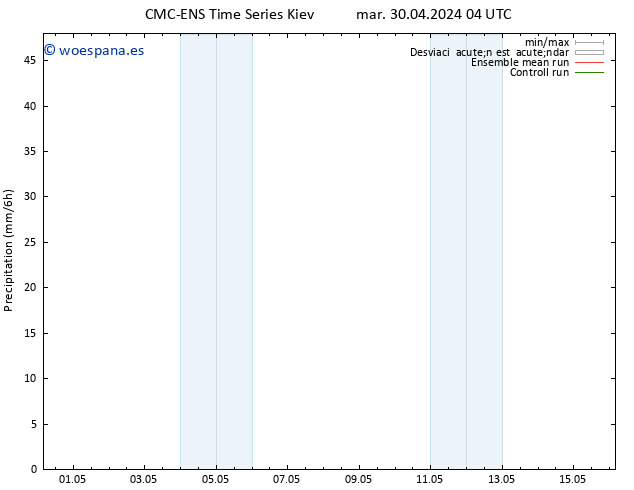 Precipitación CMC TS mar 30.04.2024 10 UTC