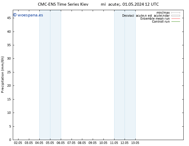 Precipitación CMC TS jue 02.05.2024 00 UTC