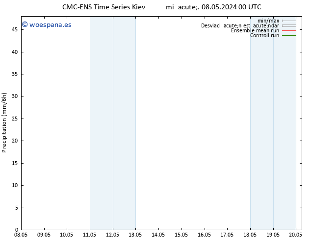Precipitación CMC TS mié 08.05.2024 00 UTC