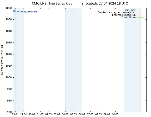 Presión superficial CMC TS lun 29.04.2024 12 UTC