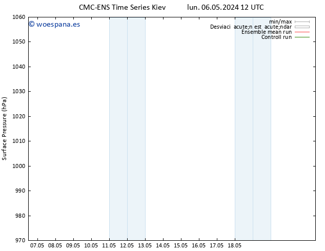 Presión superficial CMC TS mar 07.05.2024 12 UTC
