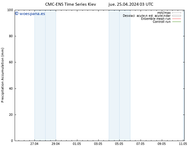 Precipitación acum. CMC TS jue 25.04.2024 09 UTC