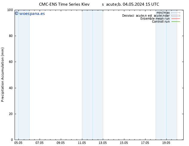 Precipitación acum. CMC TS sáb 04.05.2024 21 UTC