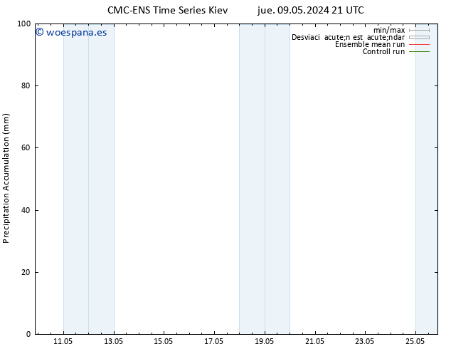 Precipitación acum. CMC TS sáb 11.05.2024 03 UTC