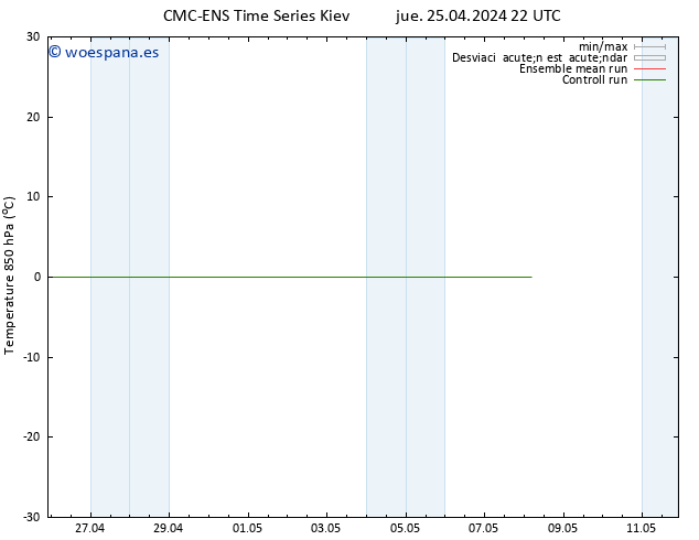 Temp. 850 hPa CMC TS jue 25.04.2024 22 UTC