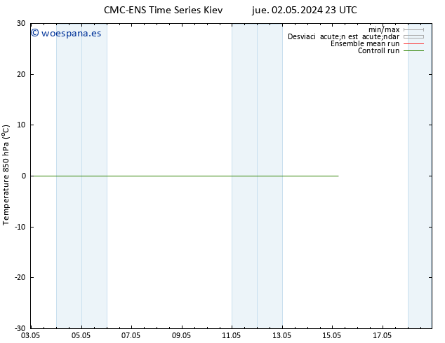 Temp. 850 hPa CMC TS sáb 04.05.2024 17 UTC