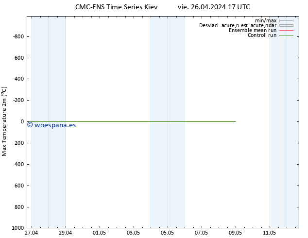 Temperatura máx. (2m) CMC TS vie 26.04.2024 17 UTC