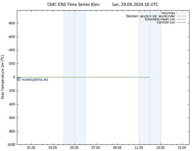 Temperatura máx. (2m) CMC TS jue 09.05.2024 16 UTC