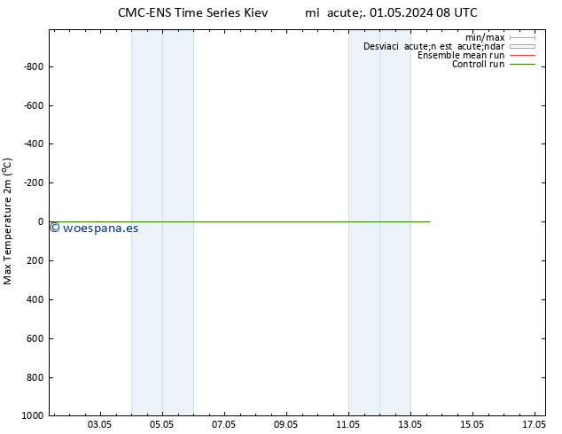 Temperatura máx. (2m) CMC TS mié 08.05.2024 20 UTC