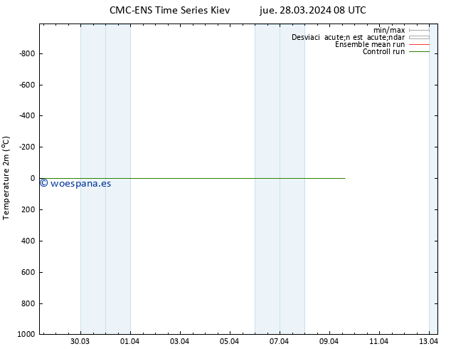 Temperatura (2m) CMC TS dom 07.04.2024 08 UTC