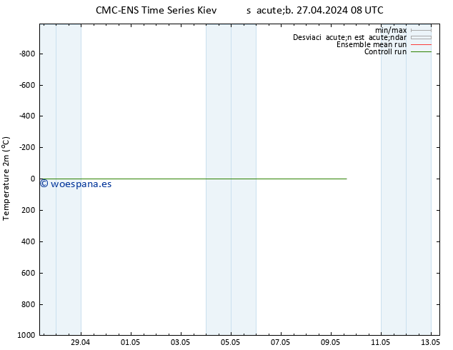 Temperatura (2m) CMC TS mar 07.05.2024 08 UTC