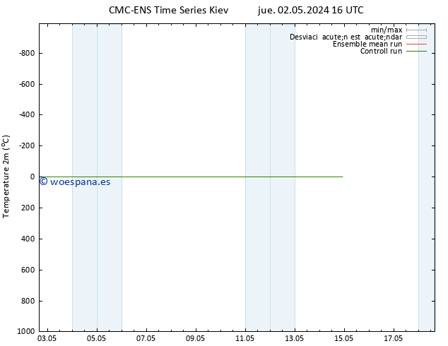 Temperatura (2m) CMC TS jue 02.05.2024 16 UTC