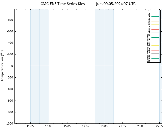 Temperatura (2m) CMC TS jue 09.05.2024 07 UTC