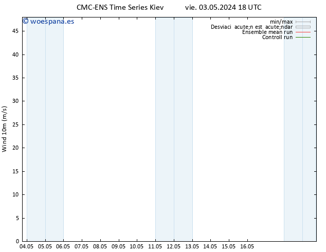 Viento 10 m CMC TS vie 03.05.2024 18 UTC