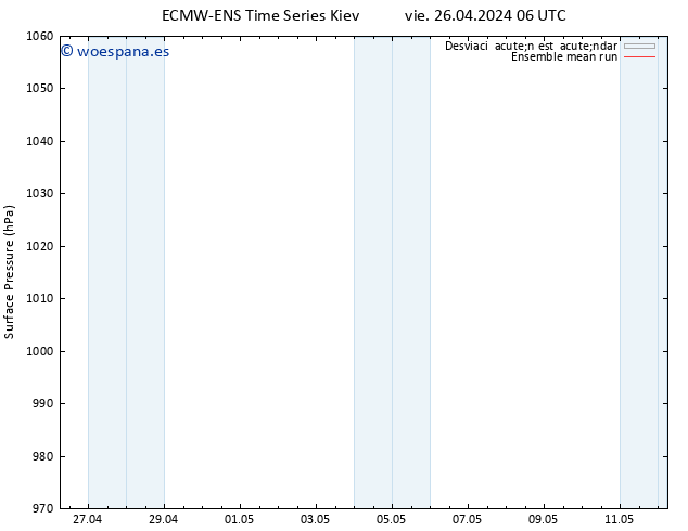 Presión superficial ECMWFTS dom 28.04.2024 06 UTC