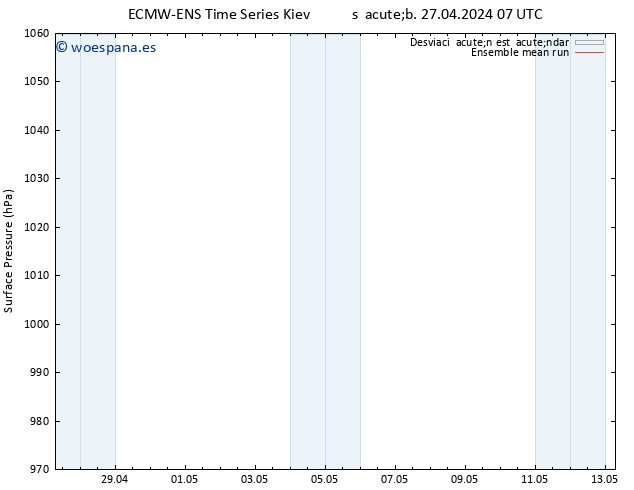 Presión superficial ECMWFTS dom 28.04.2024 07 UTC