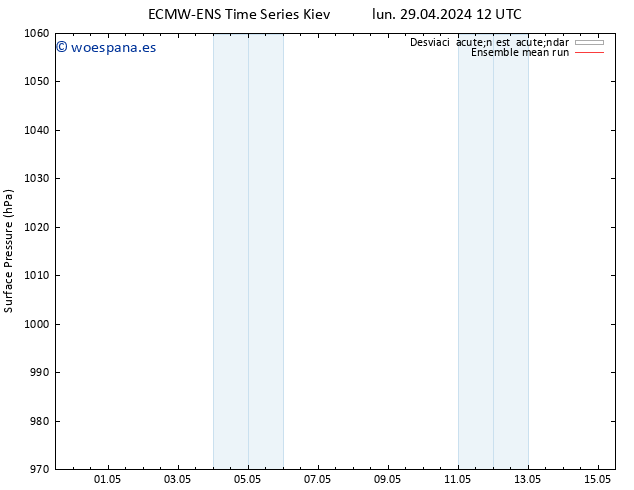 Presión superficial ECMWFTS mar 30.04.2024 12 UTC