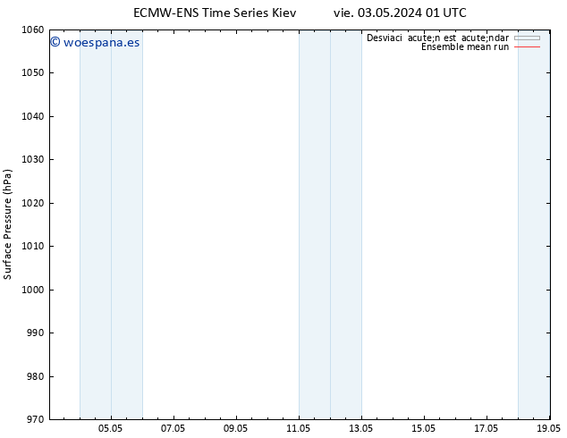 Presión superficial ECMWFTS lun 13.05.2024 01 UTC