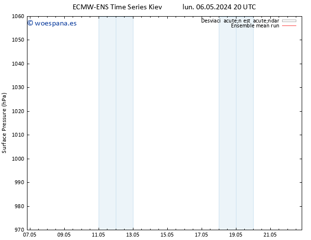 Presión superficial ECMWFTS jue 16.05.2024 20 UTC