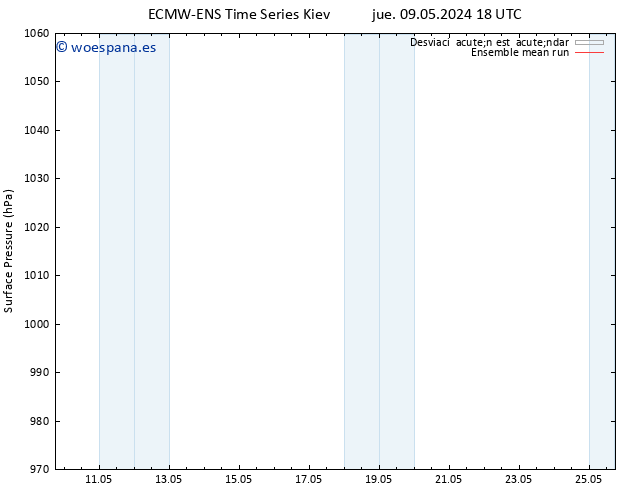 Presión superficial ECMWFTS sáb 11.05.2024 18 UTC