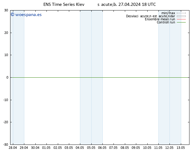 Geop. 500 hPa GEFS TS sáb 27.04.2024 18 UTC