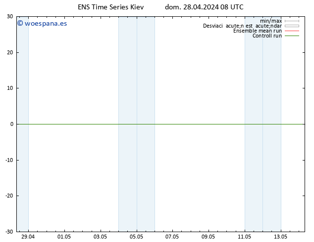 Geop. 500 hPa GEFS TS dom 28.04.2024 14 UTC