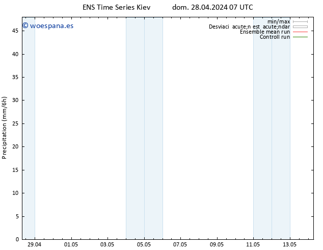 Precipitación GEFS TS vie 03.05.2024 13 UTC