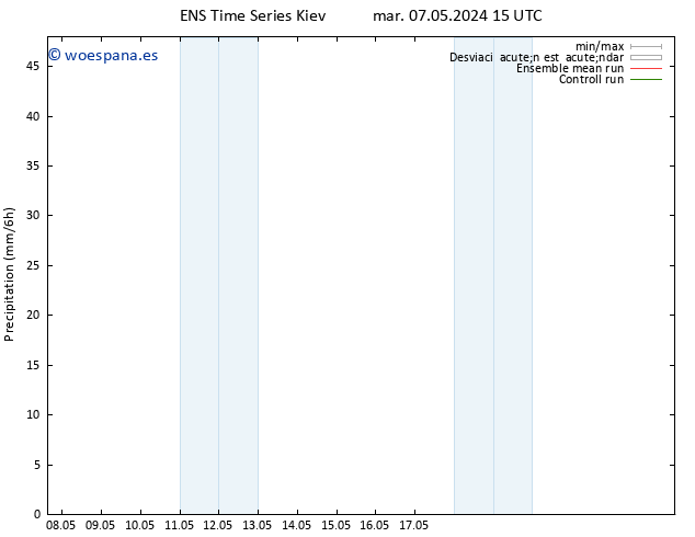 Precipitación GEFS TS mar 07.05.2024 21 UTC