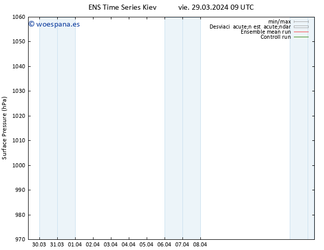 Presión superficial GEFS TS vie 29.03.2024 09 UTC