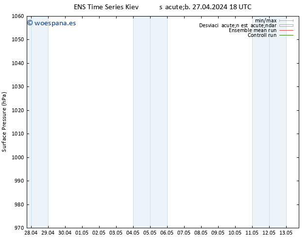 Presión superficial GEFS TS sáb 27.04.2024 18 UTC