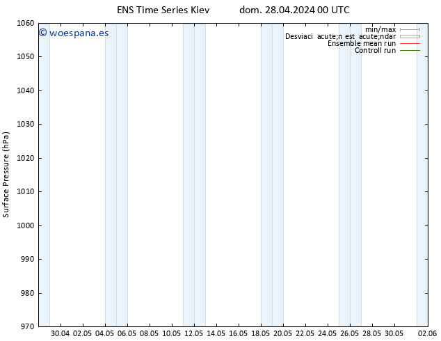 Presión superficial GEFS TS lun 29.04.2024 06 UTC