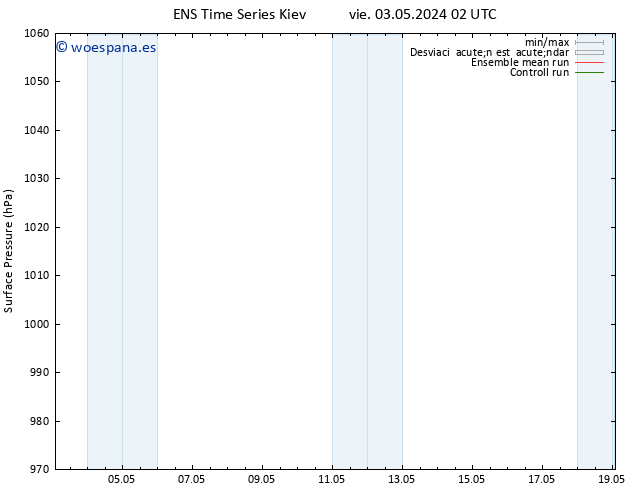 Presión superficial GEFS TS dom 19.05.2024 02 UTC