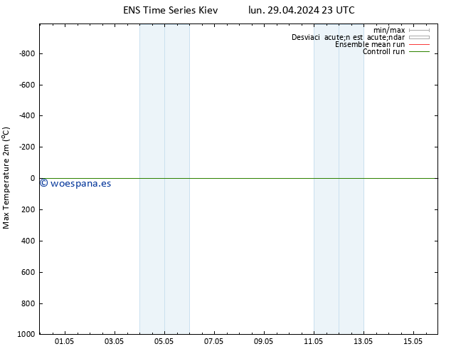 Temperatura máx. (2m) GEFS TS dom 05.05.2024 11 UTC