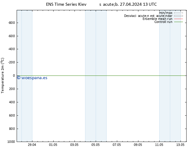 Temperatura (2m) GEFS TS mar 07.05.2024 13 UTC