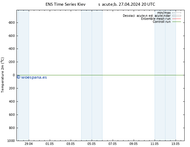 Temperatura (2m) GEFS TS dom 28.04.2024 08 UTC