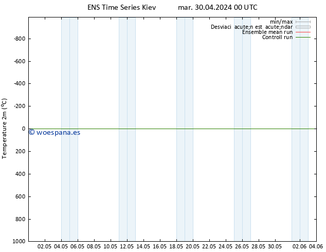 Temperatura (2m) GEFS TS vie 03.05.2024 12 UTC