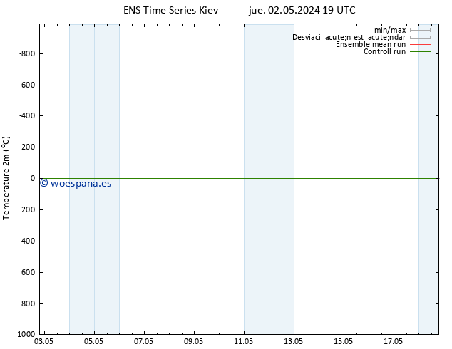 Temperatura (2m) GEFS TS vie 03.05.2024 01 UTC