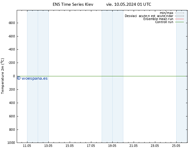 Temperatura (2m) GEFS TS vie 10.05.2024 13 UTC