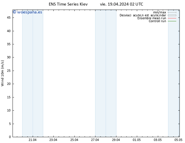 Viento 10 m GEFS TS sáb 20.04.2024 08 UTC