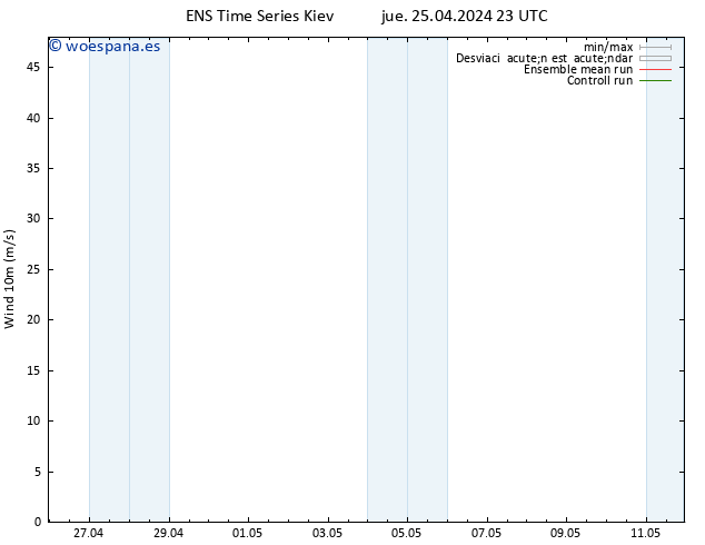 Viento 10 m GEFS TS vie 26.04.2024 11 UTC