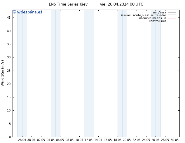 Viento 10 m GEFS TS vie 26.04.2024 06 UTC