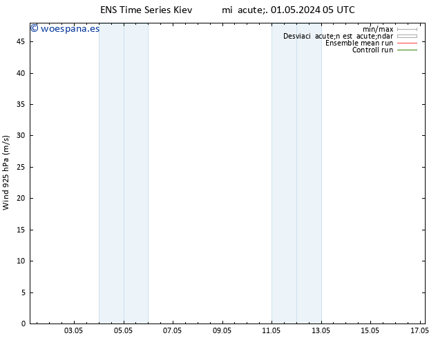 Viento 925 hPa GEFS TS mié 01.05.2024 05 UTC