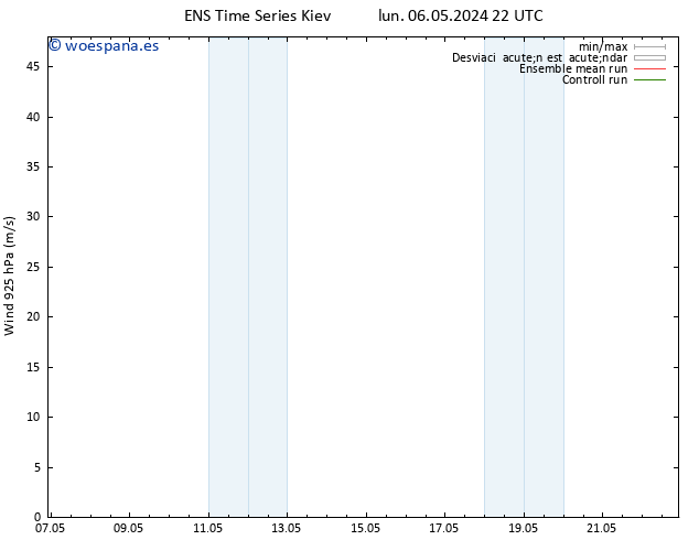 Viento 925 hPa GEFS TS mar 07.05.2024 04 UTC