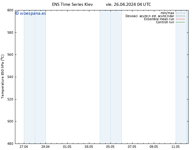 Geop. 500 hPa GEFS TS vie 26.04.2024 16 UTC