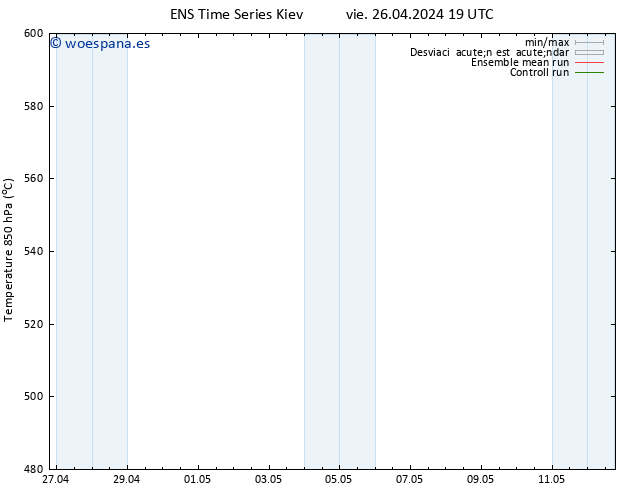 Geop. 500 hPa GEFS TS sáb 27.04.2024 01 UTC