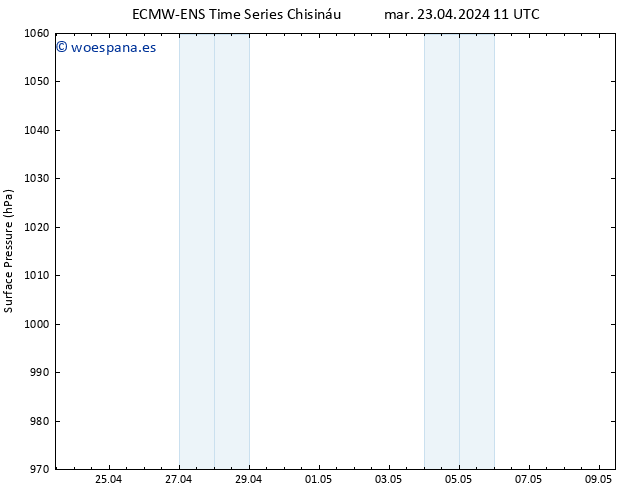 Presión superficial ALL TS mar 23.04.2024 23 UTC
