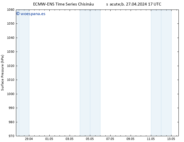 Presión superficial ALL TS dom 28.04.2024 23 UTC