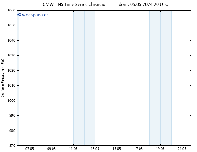 Presión superficial ALL TS lun 06.05.2024 02 UTC