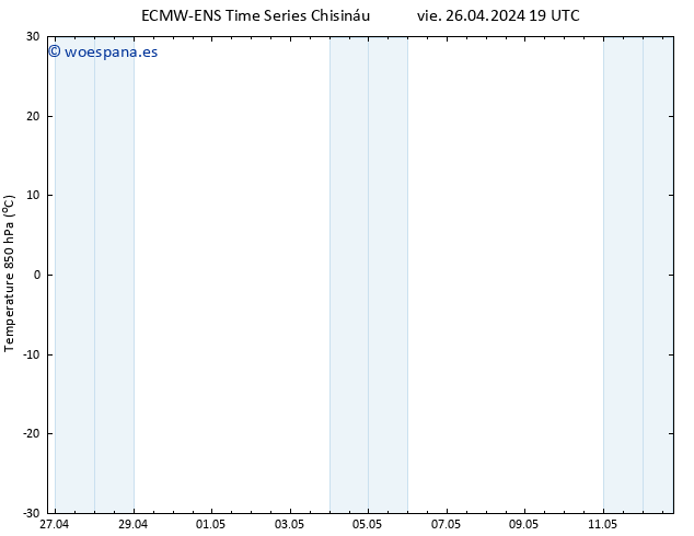 Temp. 850 hPa ALL TS sáb 27.04.2024 01 UTC