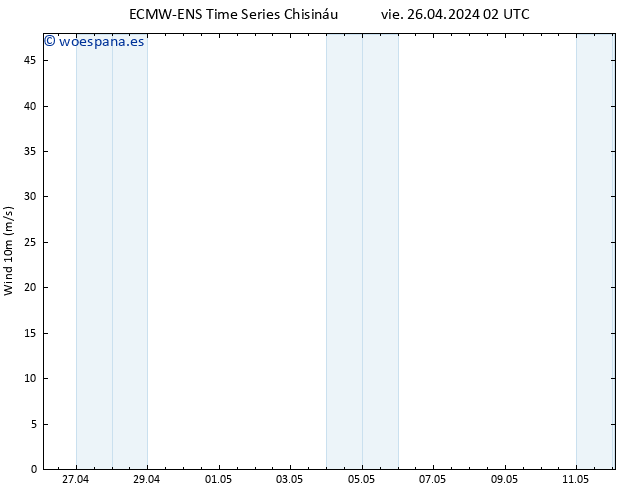 Viento 10 m ALL TS vie 26.04.2024 08 UTC